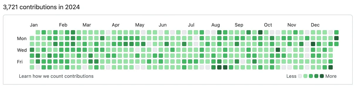 My 2024 in code: Personal projects and AI tools